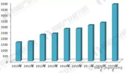 2018年硬質(zhì)合金行業(yè)需求現(xiàn)狀及發(fā)展趨勢分析